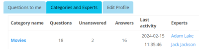 Admin / Expert / User: Categories and Experts Index