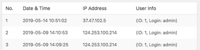 Track usage of invitation codes including date and user
