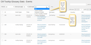 A Guide to Using the skins and statistics add-ons for the CM tooltip WordPress Plugin