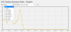 Terms Clicked in the Last Month