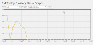 Related Articles Clicked